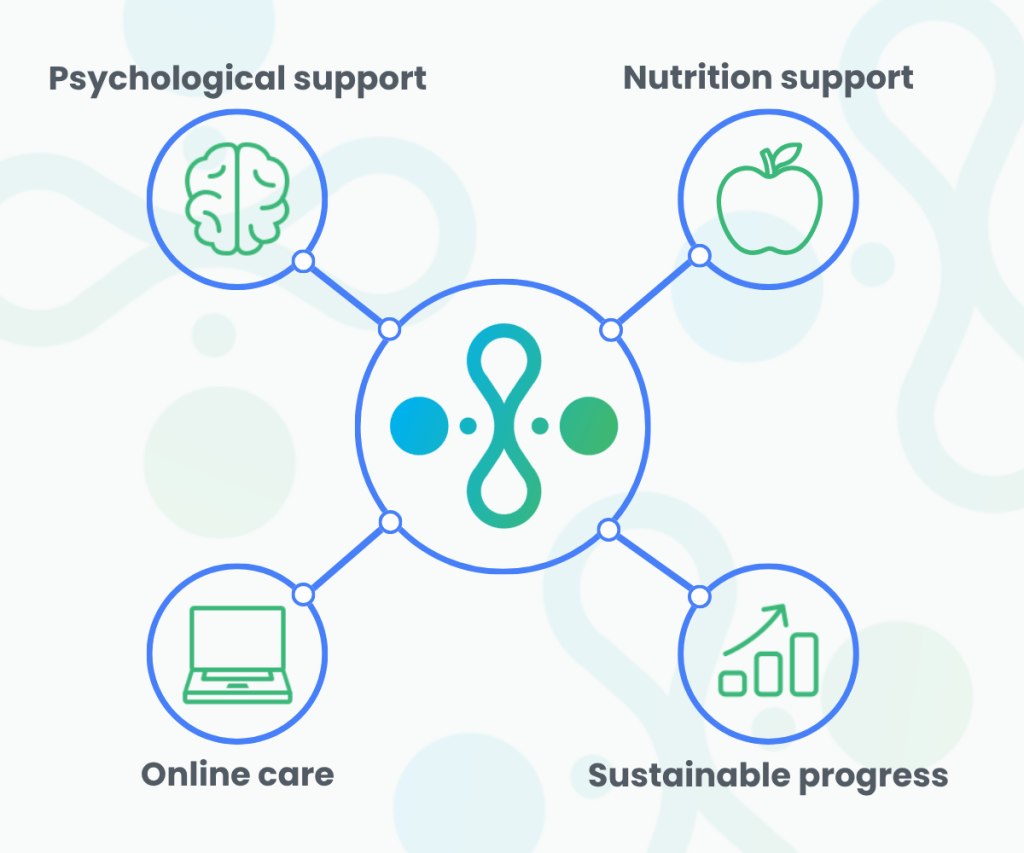 our integrated approach